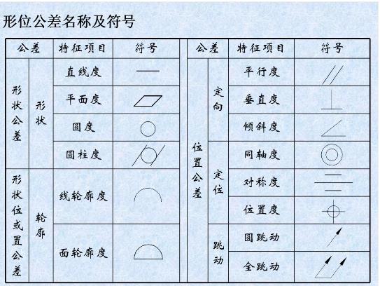 形位公差是什么？形位公差標注示例