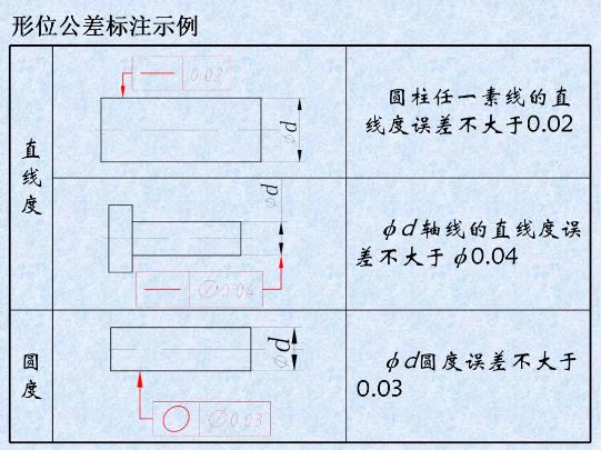 形位公差是什么？形位公差標注示例