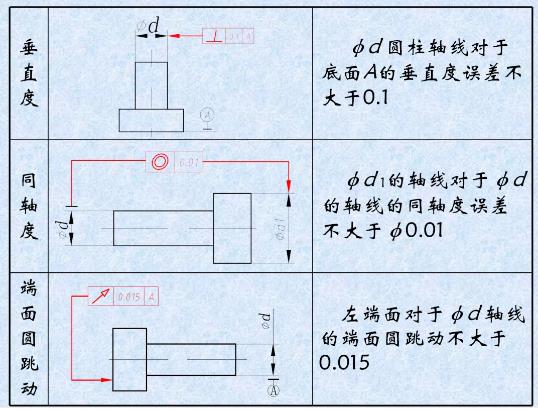 形位公差是什么？形位公差標注示例
