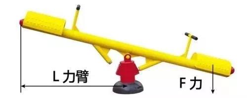 力矩、轉(zhuǎn)矩、扭矩，有什么區(qū)別？