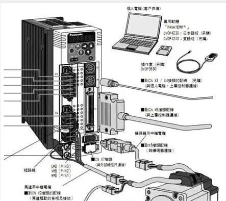 伺服電機(jī)如何選擇脈沖、模擬量、通訊三種控制方式？