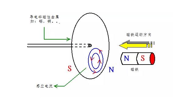 電機如何從楞次定律到反電動勢來實現(xiàn)了的運轉(zhuǎn)？