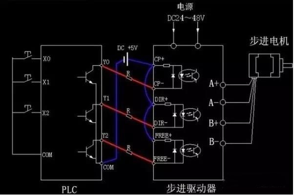 步進(jìn)電機(jī)為什么要加驅(qū)動(dòng)器？