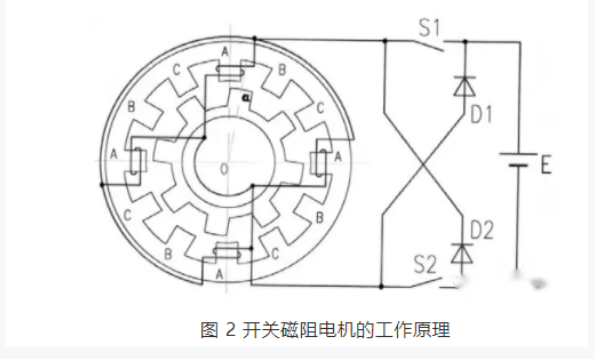 開關磁阻電機適用于什么場合？和步進電機的區(qū)別