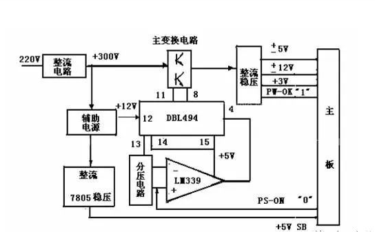 開關電源是什么？有什么用？是什么原理？